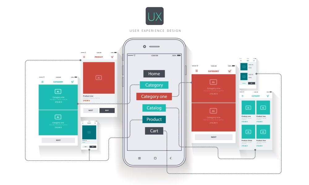 Responsive and Mobile-Friendly Design