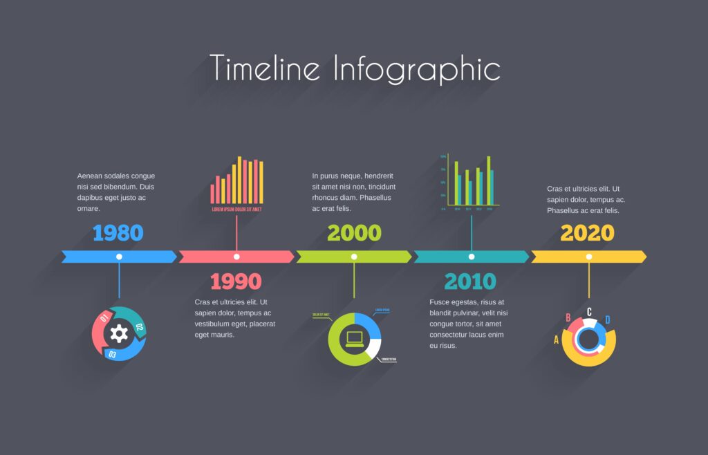 Timeline