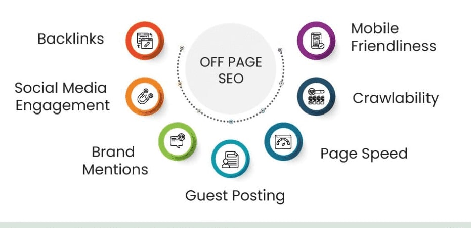 Off Page SEO Strategies