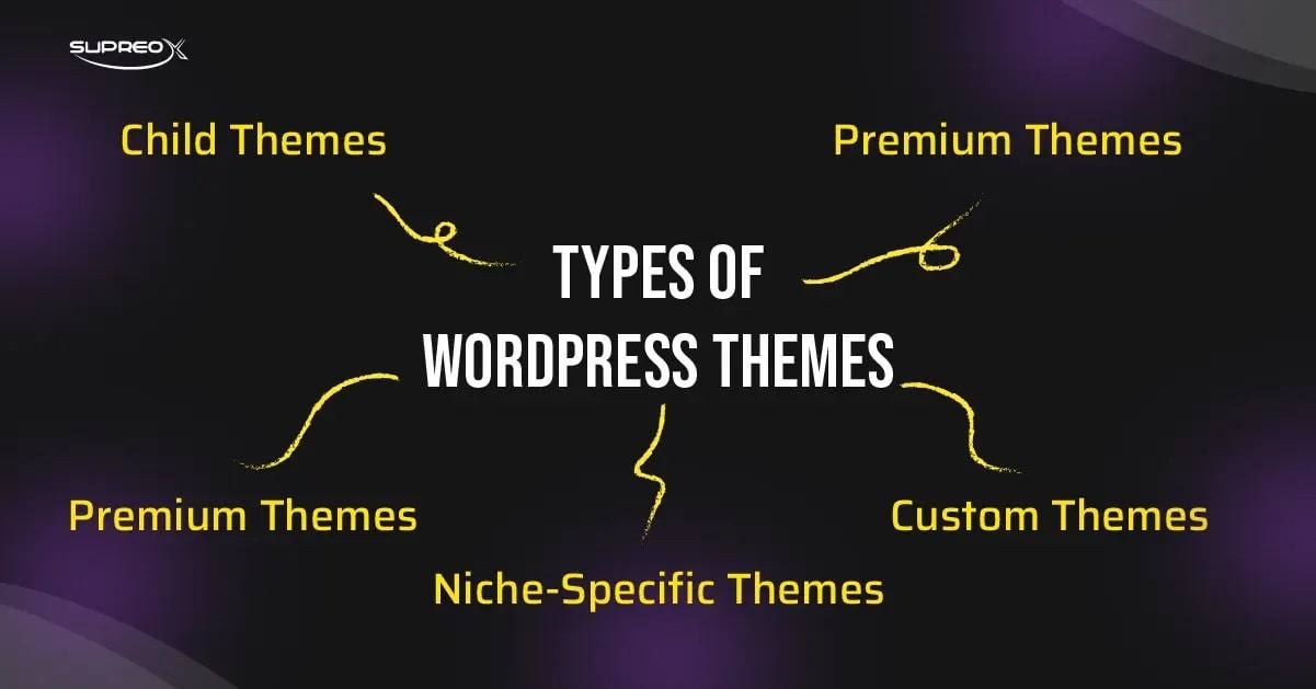 Types of WordPress Themes