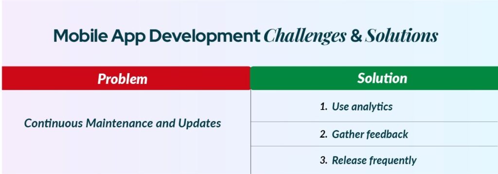 How to Maintain and Update Continuously