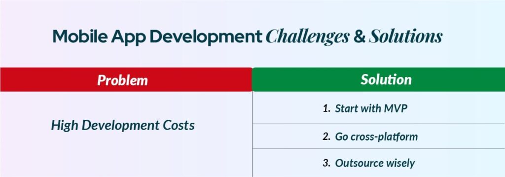 How to Overcome High Development Costs