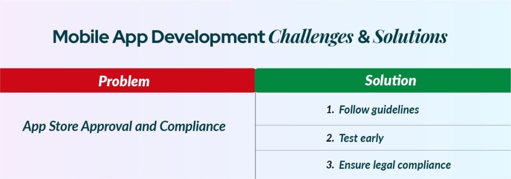 How to get App Store Approval and Maintain Compliance