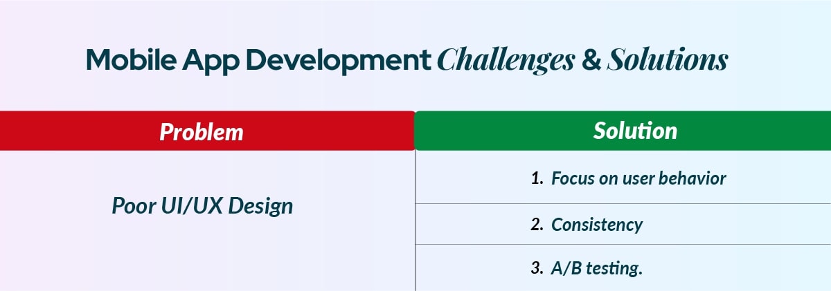 10 Critical Mobile App Development Challenges and Their Solutions