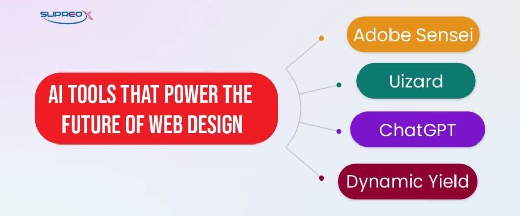 AI Tools That Power the Future of Web Design
