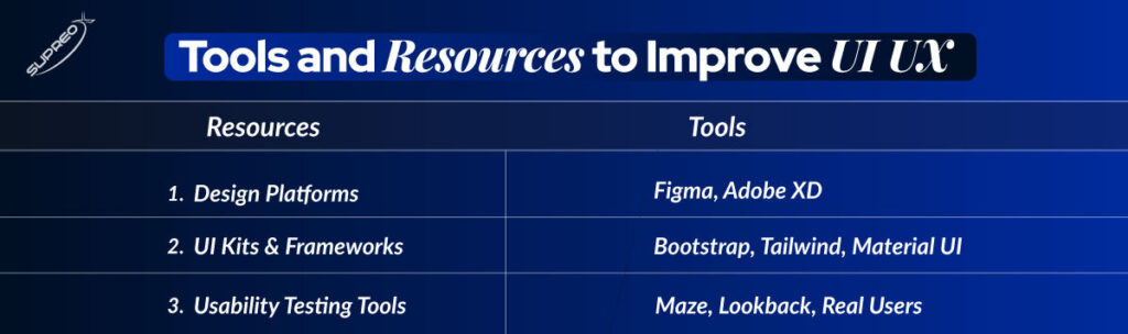 Tools and Resources to Improve UI UX