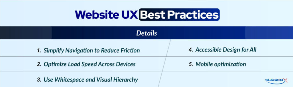 Website UX Best Practices