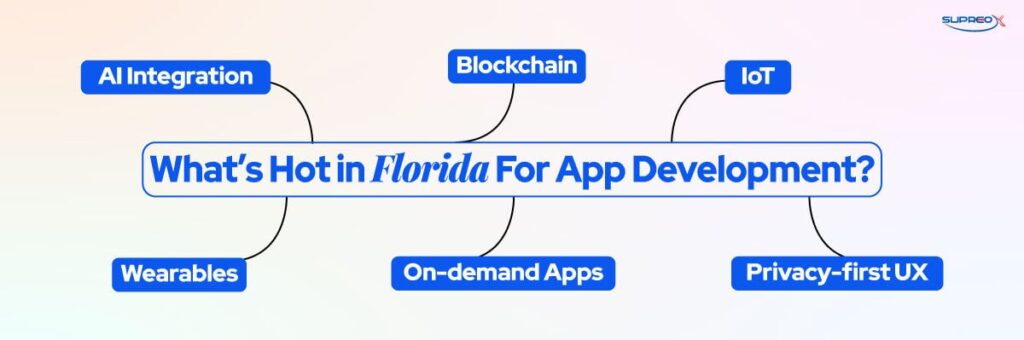 What’s Hot in Florida for App Development