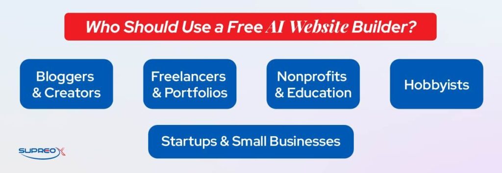 Who Should Use a Free AI Website Builder