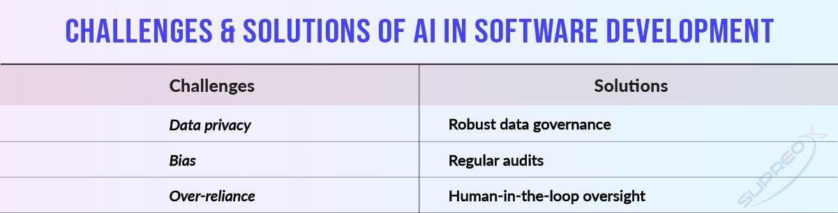 Top 10 Powerful Benefits of AI in Software Development