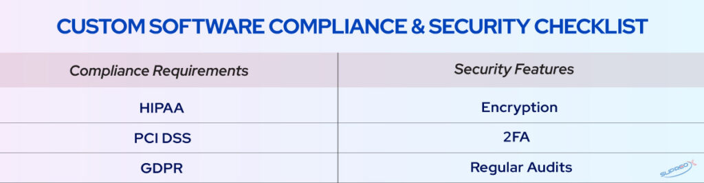 Custom Software Compliance & Security Checklist