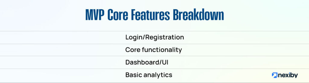 MVP Core Features Breakdown