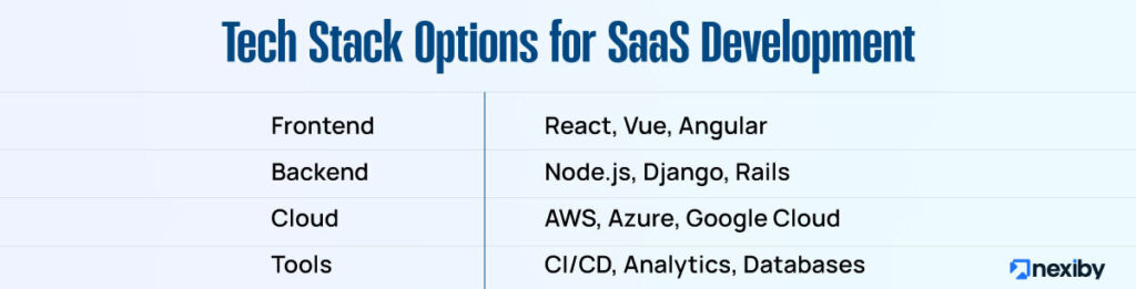 Tech Stack Options for SaaS Development