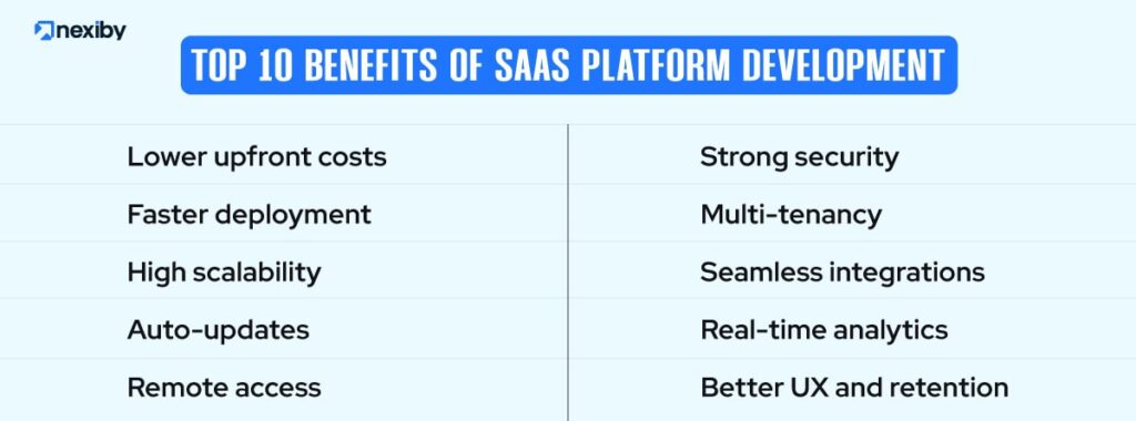 Top 10 Benefits of SaaS Platform Development