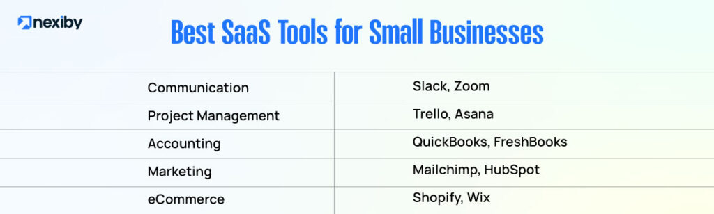 Best SaaS Tools for Small Businesses