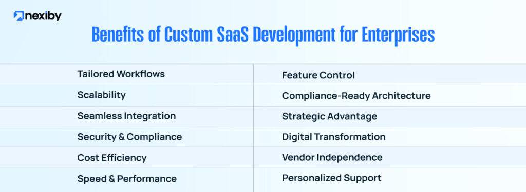 Custom SaaS Development for Enterprises All Benefits