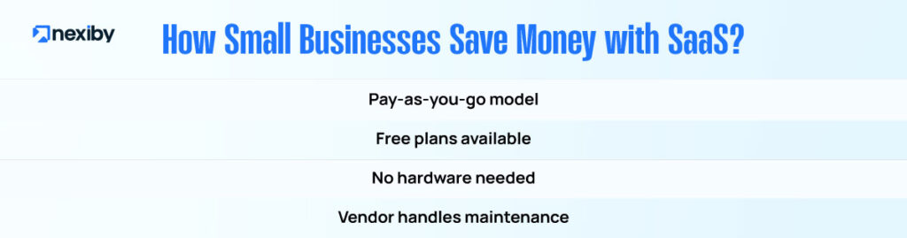 How Small Businesses Save Money with SaaS
