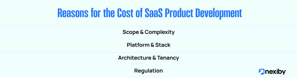 Reasons for the Cost of SaaS Product Development