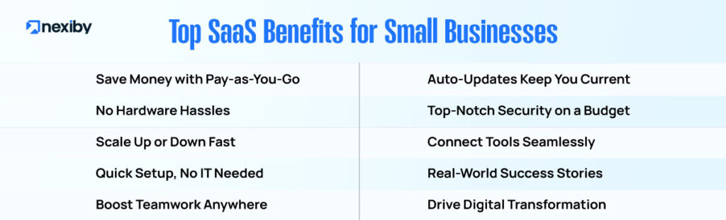 Top SaaS Benefits for Small Businesses
