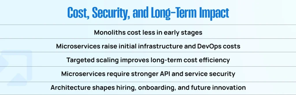Cost Security and Long term Impact