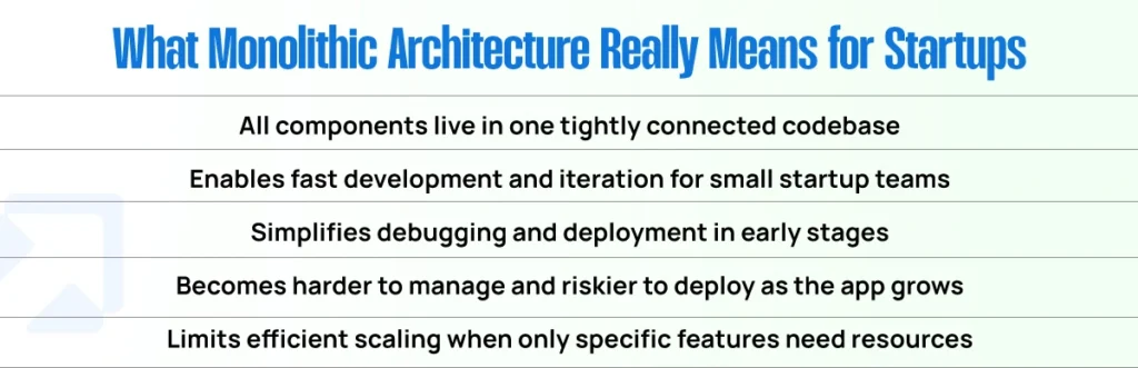 What Monolithic Architecture Really Means for Startups