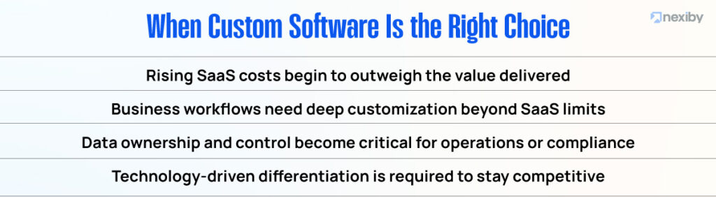 When Custom Software Is the Right Choice