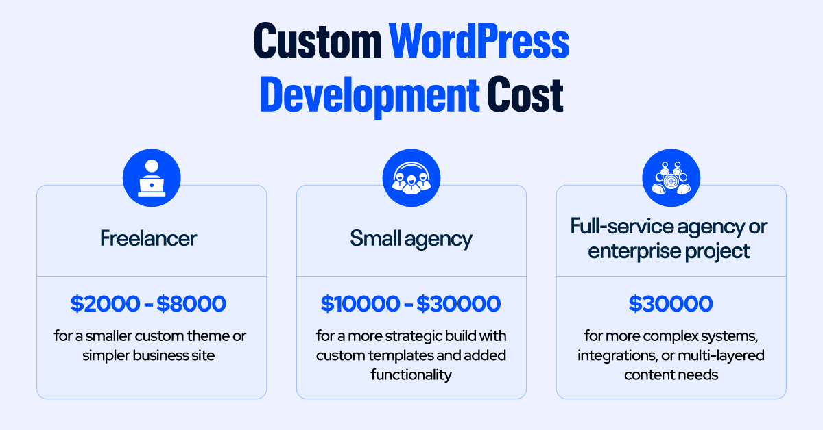 Custom WordPress Development vs Prebuilt Themes: Which Is Right for ...